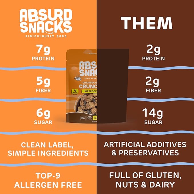Absurd Snacks Chickpea & Granola Crunch Mix, Nut-Free, Gluten-Free, Plant-Based, Good Source of Protein & Fiber, Top-9 Allergen Free Snack Mix - 2-Pack (5 ounce, 3.5 servings) (Maple Cinnamon)