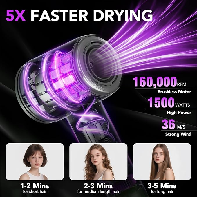 Hair Dryer, 160000 RPM Professional High Speed Ionic Blow Dryer 500 Million Negative Ions & Heat-Control & Low Noise Hairdryer for Faster Drying All Hair Types, No Heat Damage