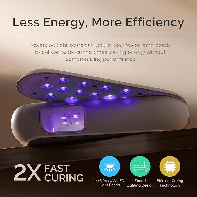 MelodySusie Plus20F Cordless UV Nail Lamp, Innovative UV Protection Light for Gel Nails with 2 Timers & LED Display,Rechargeable Nail Art Tools for Manicure Fast Curing Gel Polish at Salon & Home