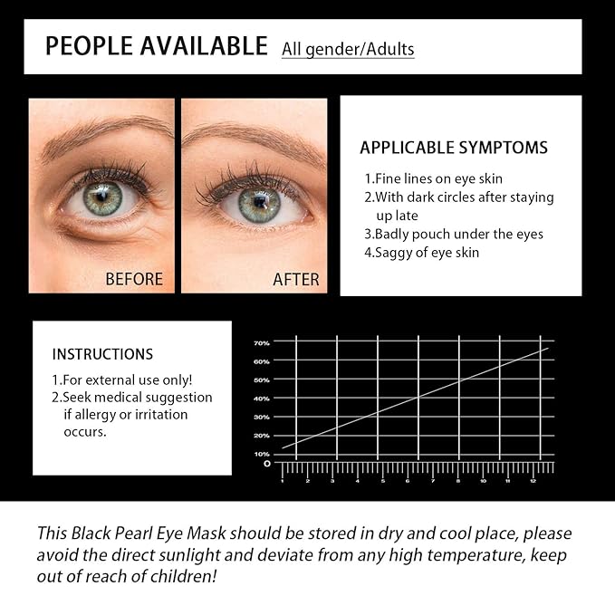 Under Eye Patches, Eye Mask Black Pearl, Puffy Eyes Dark Circles Brighten Treatments, 60PCS Collagen Under Gel Pad for Lighten Wrinkles Anti-Aging, Fine Lines Eye Bags Women Men