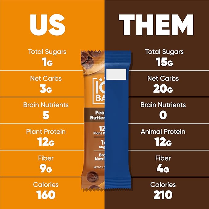 IQBAR Brain and Body Plant Protein Bars - Peanut Butter Chip - 24-Count - Keto, Vegan, Low Carb, High Fiber, Gluten Free, Dairy Free, Low Sugar Snack with Nutrients for Focus, Energy, Meal Replacement