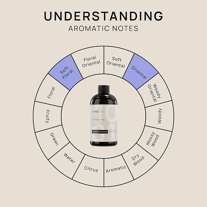 VINEVIDA 16oz Hotel Fragrance Collection Diffuser Oil - Cold Air Diffuser - Inspired by Ritz Carlton Hotel Scent No.1001