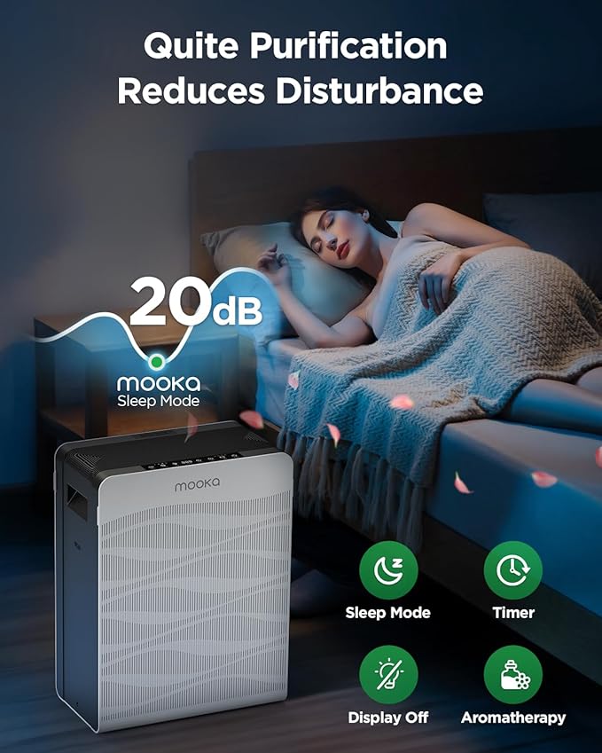 Air Purifier for Home Large Room 2800 Ft², MOOKA Double-Sided HEPA Air Purifiers for Home Pets with Washable Filters, PM 2.5 Air Quality Monitor, Air Filter Cleaner for Bedroom, Dorm Room, Office