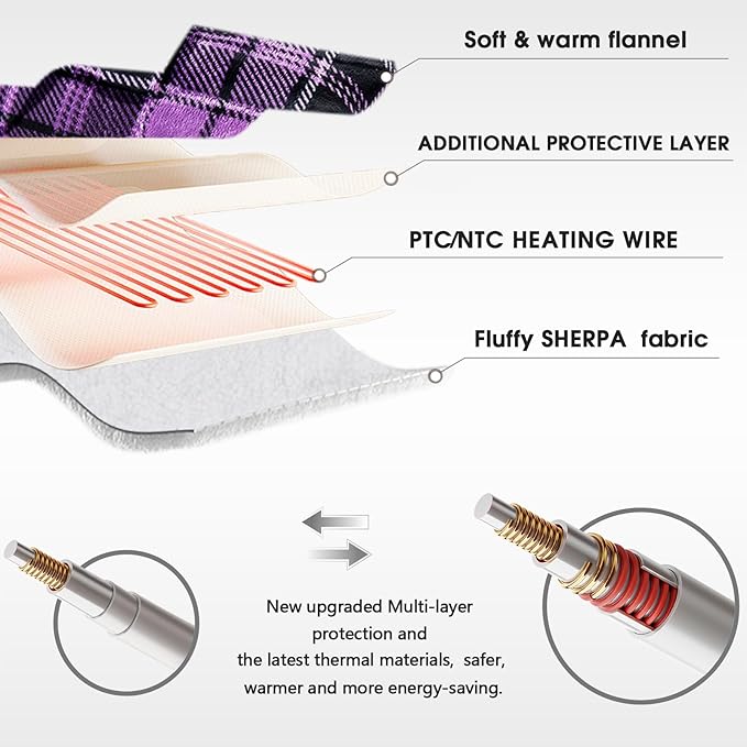 Heated Blanket Electric Throw, 50X60, Heating Throw with 10 Heating Levels & 8 Hours Auto Off, Purple Plaid Checkered Sherpa Blanket Warmer for Couch Bed Office, Gifts for Mom Women Grandma Home Decor