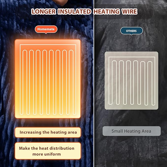 Homemate Electric Heated Blanket Twin Size - 62"x84" Heating Blanket Twin Size 1/2/4/6/8 Hours Auto-Off 10 Heat Level Over-Heat Protection Soft Flannel Sherpa ETL Certification