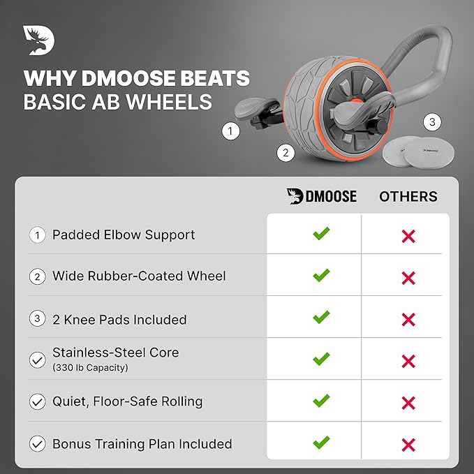 DMoose Fitness Ab Roller Wheel with Elbow Support & 2 Knee Pads - Abdominal Exercise Trainer for Core Strength Training - Ultimate Abs Workout Equipment for Home and Gym - Ab Machine for Men & Women