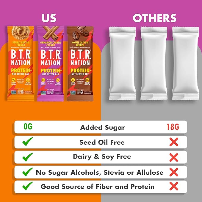 B.T.R. Nation Vegan Keto Plant Based Protein & Fiber Bars - High Protein (Sampler Pack) | (9 Pack) | Low Carb & GF, Free of Sugar Alcohols, Dairy, Soy and Boosted with Powerful Superfoods!