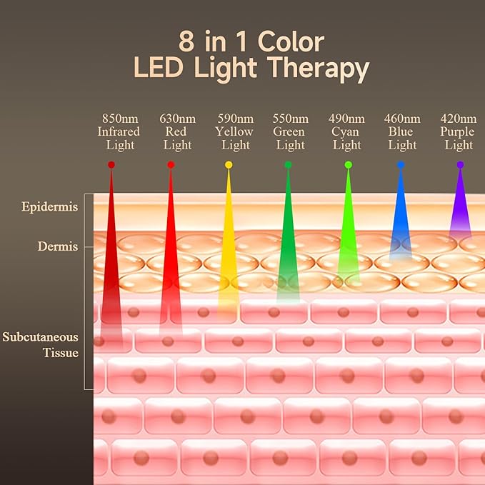 Megelin 8 in 1 Colors LED Light Therapy Machine
