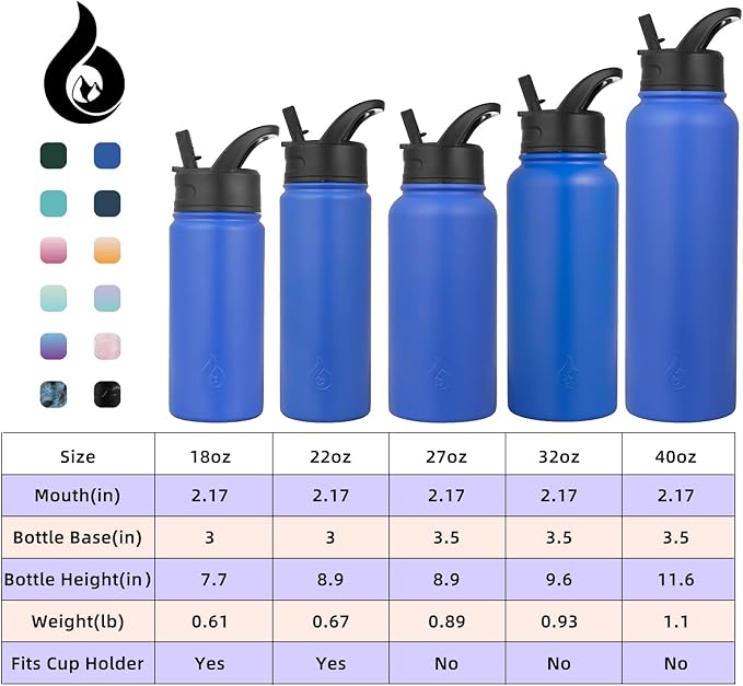 BJPKPK Insulated Water Bottles with Straw Lid, 22oz Cold & Hot Thermo, Stainless Steel Metal Water Bottle with 3 Lids, Reusable Thermo, Cups, Mugs for Daily Use-Sapphire