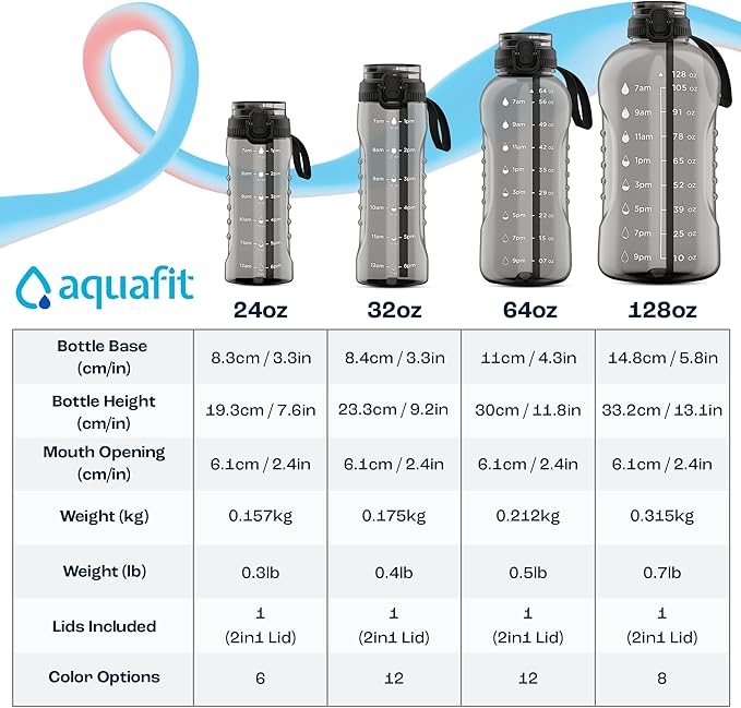 AQUAFIT 64 oz Water Bottle with Time Marker - 2in1 Straw & Chug Lid - BPA Free Big Water Bottle with Straw - Gym Water Bottle with Strap - Water Jug (64 Ounces, Nebula)