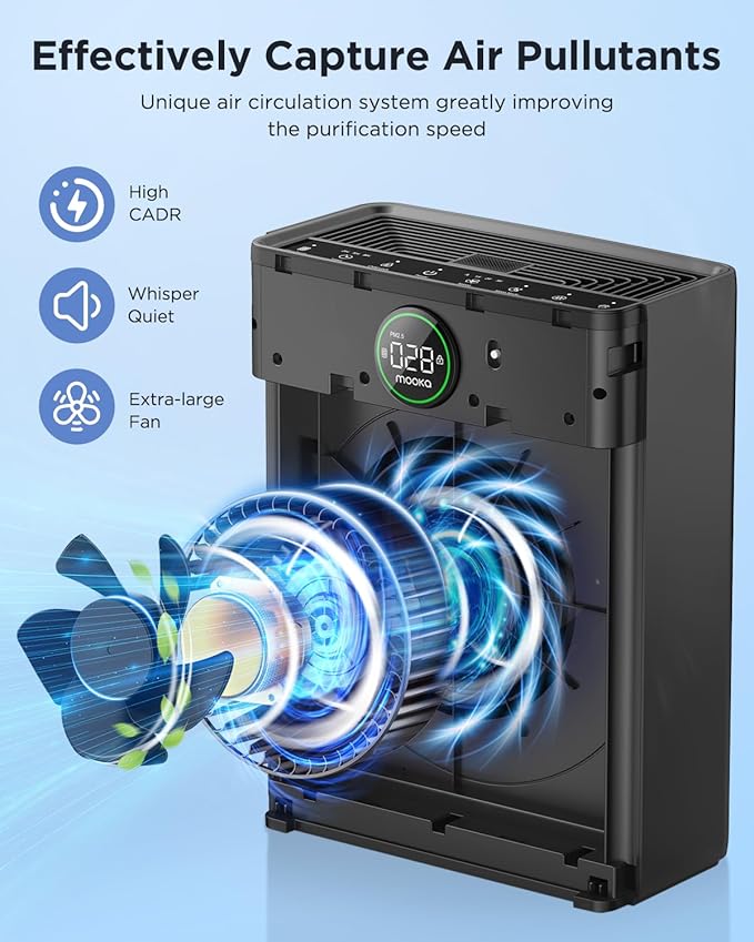 Air Purifiers for Home Large Room up to 2200sq.ft, MOOKA Air purifier for Home Pets with Washable Filter, PM 2.5 Display Air Quality Sensor Air Cleaner for Bedroom, Dorm room, Pets, Office, PR1