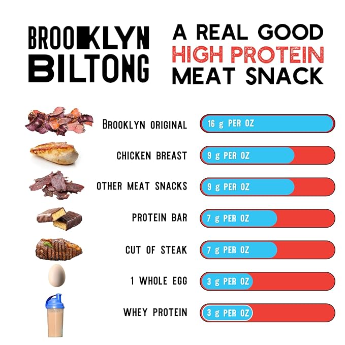 Brooklyn Biltong Air Dried Grass Fed Beef Snack, South African Beef Jerky (8 oz, Pack of 1) - Whole30 Approved, Paleo, Keto, Gluten Free, Sugar Free, Made in USA - (Original)
