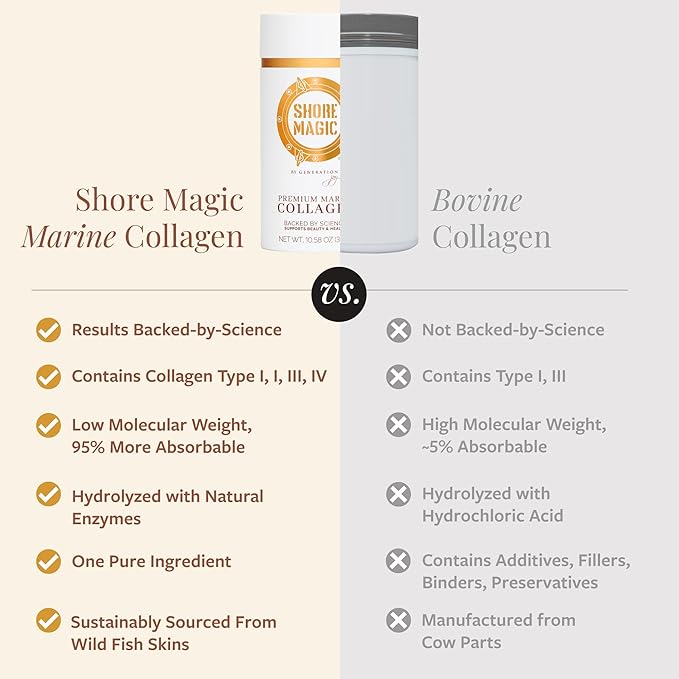 Premium Marine Collagen Powder – Hydrolyzed Type I, II, III & IV Peptides from Wild Fish for Skin, Hair, Nails & Joints, 14 Servings