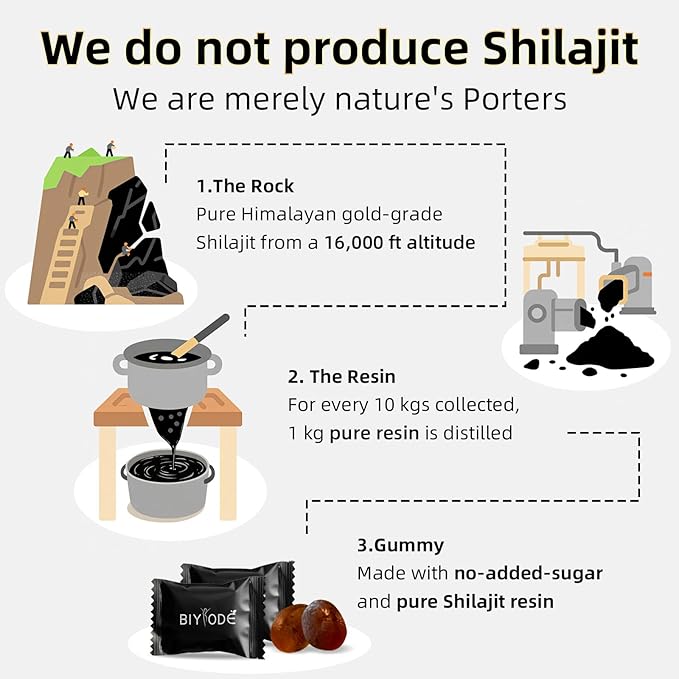 Shilajit Gummies: Pure Shilajit Himalayan Rich in Ashwagandha Gaulshura Fulvic Acid 85 Micronutrients Suitable for Men and Women No Added Sugar