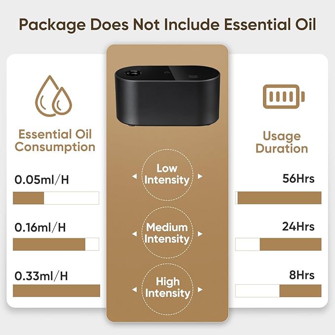 Waterless Diffuser for Essential Oil Nebulizer, Mini Scent Air Machine, Aromatherapy Atomizing Diffuser, 3 Mist Modes, Cycle Start for Bedroom, Home, Office 160 sq. ft Scent Black