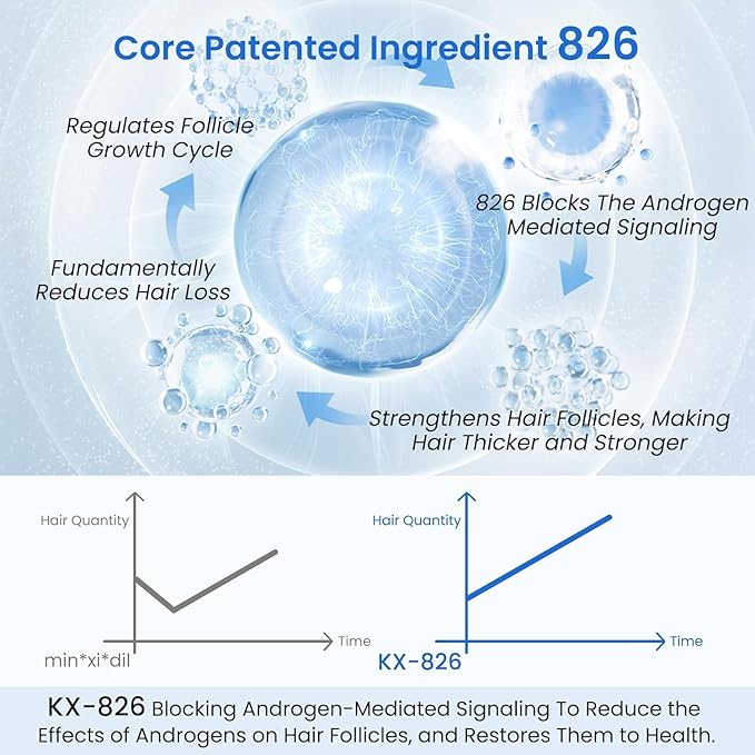 0.5% KX-826 Hair Growth Spray DHT Blocker Hair Thickening Regrowth Treatments,Oil Control Hair Loss Reduction 3-6 Months New Hair Visible,Hair Growth Products Men&Women-1 Month Supply 60ml