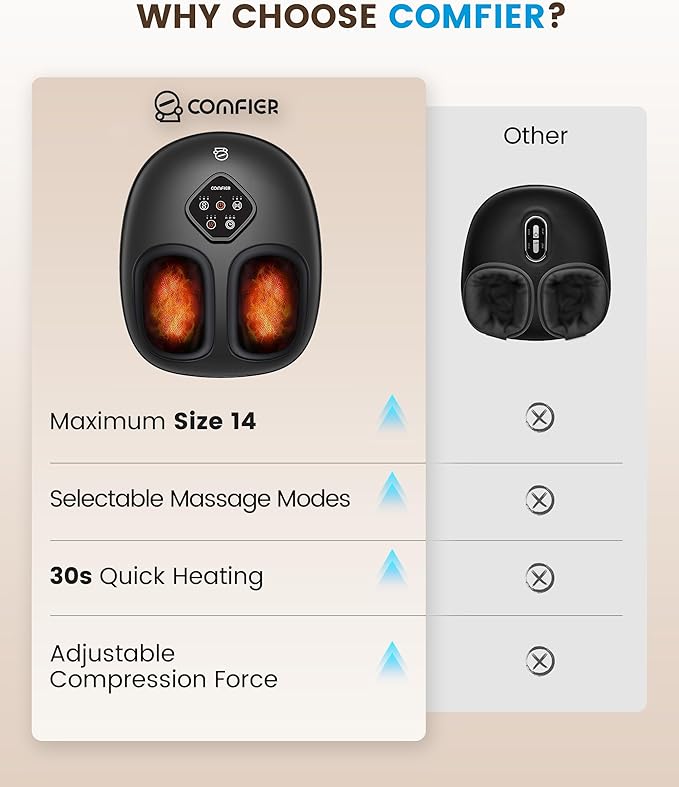 COMFIER Foot Massager with Heat, Shiatsu Foot Massager Machine for Plantar Fasciitis, Keading & Compression for Neuropathy Pain, Gifts for Women Men, Fits Up to 14