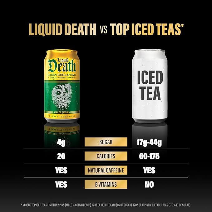 Liquid Death, Green Guillotine Iced Tea, 12-Pack (12 oz Cans), Green Tea, Low Calorie, No Artificial Sweeteners, B12 & B6 Vitamins