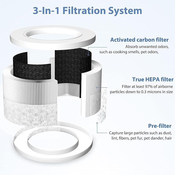 4-Pack Core Mini Air Purifier Replacement Filter Compatible with LEVOIT Core Mini Air Purifier,Core Miini-P,3-in-1 High Efficiency HEPA Filter, Mini-RF Filter with 12 Aroma Pads,Core Mini-RF