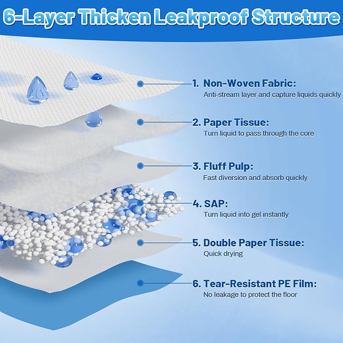 Gimars XXXL 31X47” 40 Counts Thicken 6 Layers Ultra Absorbent Dog Pee Pads Extra Large Leak-Proof Odor-Control Puppy Training Pads Quick Dry Pee Pads for Dogs Cats Pets