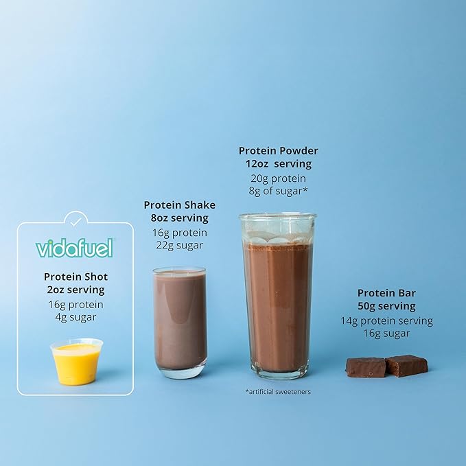 Vidafuel Protein Drink, 16g Protein Per 2oz Shot, 32 fl oz Carton, Citrus, Collagen and Whey Drink, No Artificial Sweeteners