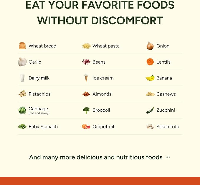 FODZYME® Home Kit Digestive Enzymes for Gut Health, Relief for Bloating, Gas, Constipation, Diarrhea, Abdominal Pain, Low FODMAP, 60 Dose