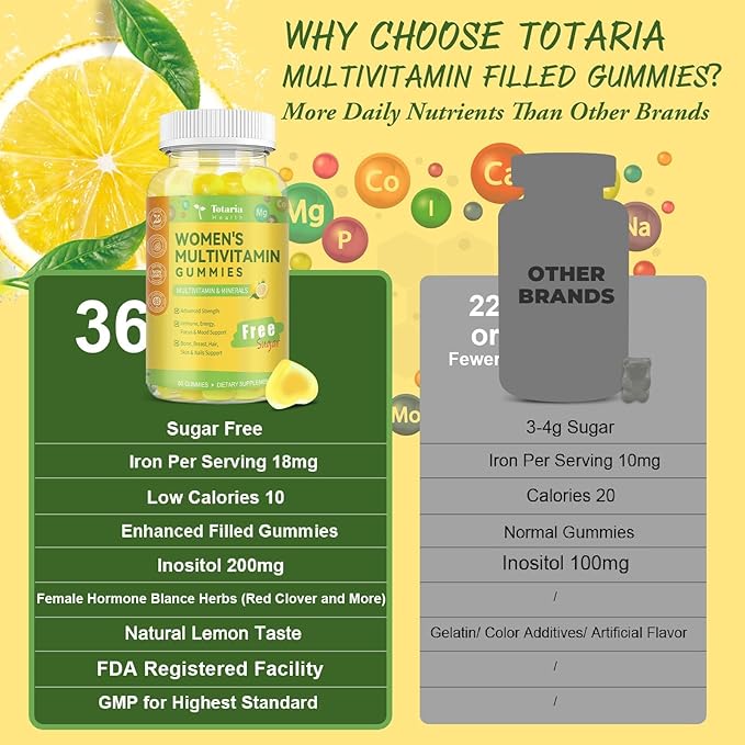 Totaria Sugar Free Multivitamin Gummies for Women 14+ w/Iron, Bariatric Multivitamin, Inositol, Folate, Biotin, Womens Daily Gummy w/Vitamin A, D, C, B, for Hair, Skin, Energy, Immune, Lemon Flavor