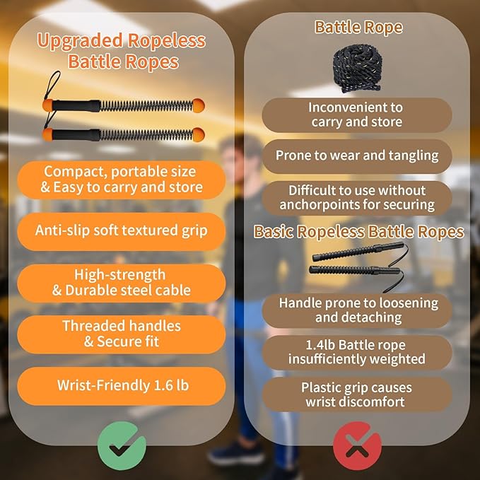Ropeless Battle Ropes Weighted — 2 Pack Portable Cordless Battle Ropes for HIIT & Cardio Full-Body Workout Tool with Non-Slip Spiral Handles, Travel-Friendly Home Gym Equipment for Women & Men
