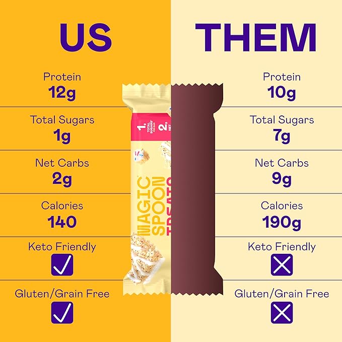 MAGIC SPOON Treats - High Protein, Low Carb, Keto Friendly, 1g of Sugar, Gluten Free, Crispy Treat Cereal Bar, On-The-Go Healthy Snack (Birthday Cake, 8 Bars)