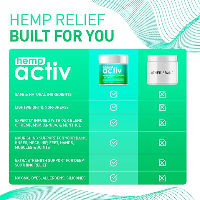 HEMPACTIV Hemp Cream, Use on Muscles, Neck and Shoulders, Infused with Hemp, Menthol, MSM & Arnica, 4 Fl Oz