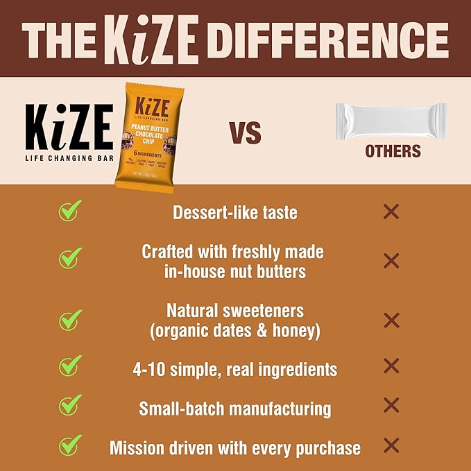 KiZE Energy Bars - Peanut Butter Chocolate Chip - Gluten Free, Dairy Free, Non-GMO, and High Protein Meal Replacement Energy Bars, Clean and Simple Food Ingredients - 10g High Protein Snacks, (10 Count)
