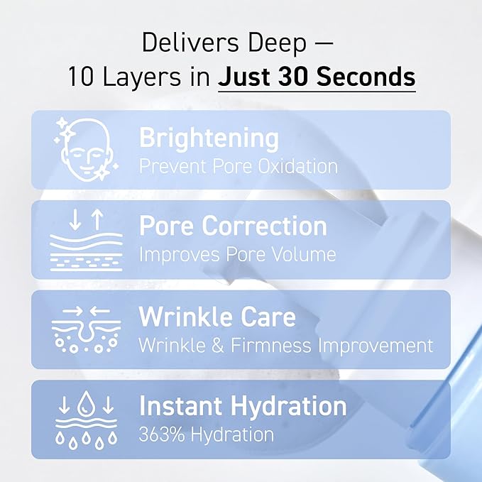 Blue Vitamin Bubble Serum, Niacinamide 50,000ppm, Adenosine, Pore Care & Skin Tone Support, Anti-Wrinkle, Korean Face Serum, 2.36 Fl Oz