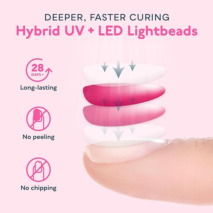 SUNUV UV LED Nail Lamp with 4 Timer Settings, 33 LEDs Nail Dryer Compatible with All Gel Polish, Auto Sensor Removable Base SUN2C Pink