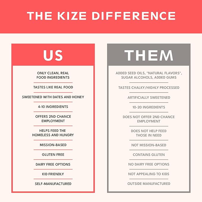 KiZE Energy Bars - Cookie Dough - Gluten Free, Dairy Free, Non-GMO, and High Protein Meal Replacement Energy Bars, Clean and Simple Food Ingredients - 10g High Protein Snacks, (10 Count)