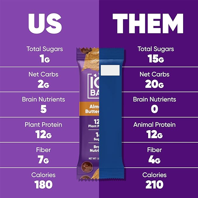 IQBAR Brain and Body Plant Protein Bars - Almond Butter Chip - 36-Count - Keto, Vegan, Low Carb, High Fiber, Gluten Free, Dairy Free, Low Sugar Snack with Nutrients for Focus, Energy, Meal Replacement