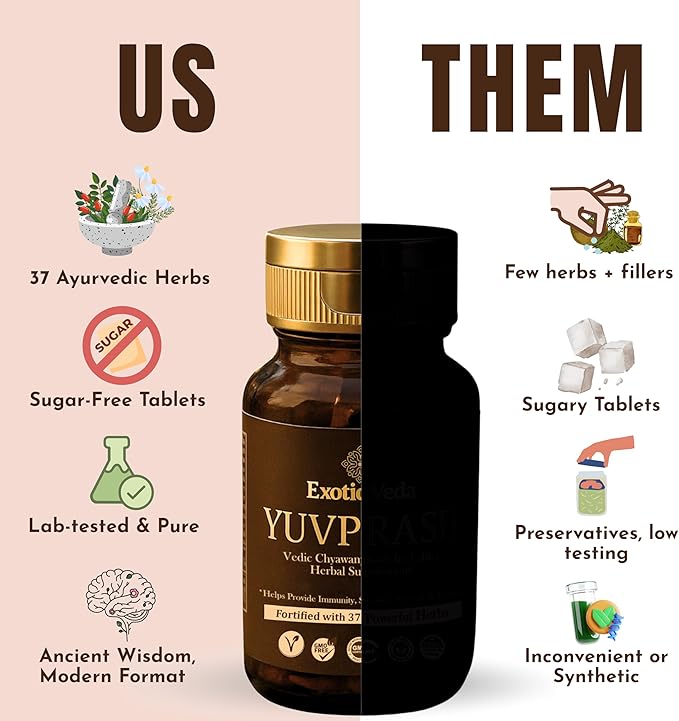 Yuvprash – Sugar-Free Chyawanprash Tablets – Ayurvedic Multivitamin for Men & Women with 37 Herbs | Supports Immunity, Strength, Energy, Stamina, Vigour & Vitality | 60 Tablets