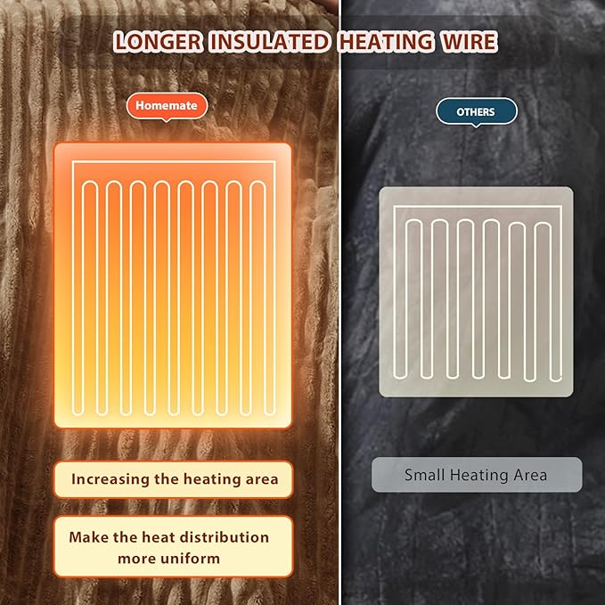 Homemate Electric Heated Blanket King Size - 100"x90" Heating Blanket King Size Dual Control 1/2/4/6/8 Hours Auto-Off 10 Heat Level Over-Heat Protection Soft Flannel Sherpa ETL Certification