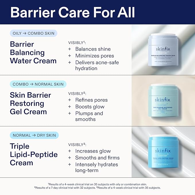 Skinfix Barrier Balancing Water Cream - 1.7 oz - Weightless Moisturizer with Hyaluronic Acid & Niacinamide - Combo + Oily Skin - Acne-Safe, Non-Comedogenic, Fragrance Free, Vegan, Cruelty Free