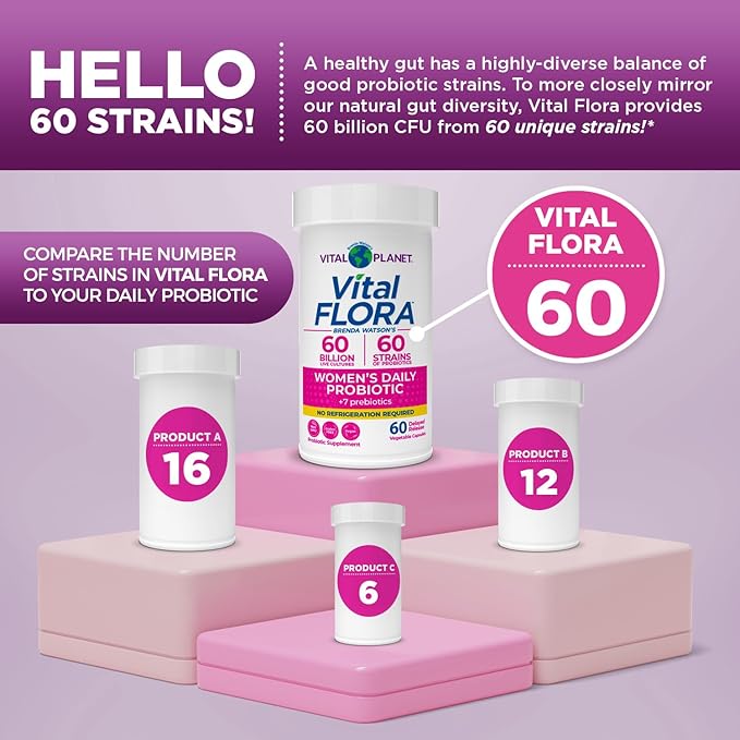 Vital Planet - Vital Flora Probiotics for Women 60 Billion CFU, Diverse Strains, Daily Shelf Stable Probiotic with Organic Prebiotics, for Vaginal Support, Immune and Digestive Health 60 Capsules