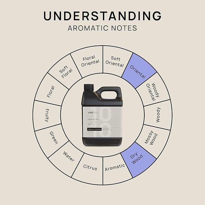 VINEVIDA (32oz) Hotel Fragrance Collection Diffuser Oil - Scents for Home - Cold Air Essential Oil - No.1010 Inspired by Hotel Costes