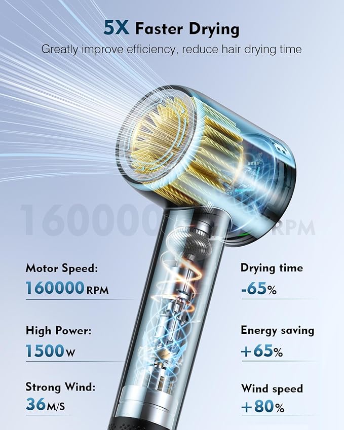 Hair Dryer,160000 RPM Brushless Motor Blow Dryer, 200 Million Negative Ionic, Low Noise Thermo-Control Professional Hair Dryer with Diffuser and Nozzle,Portable Hair Blow Dryer for Home Travel
