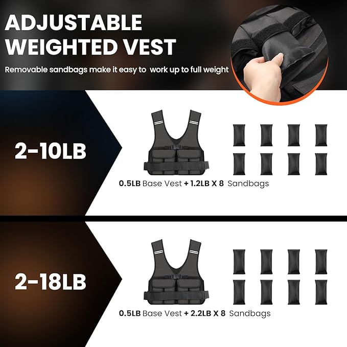 Adjustable Weighted Vest for Woman Men With Shoulder Pads 2-10 lbs/2-18 lbs, Weighted Vest For Walking, Running, Cross Training, Muscle Building,Improve Bone Health- Comfortable, Washable
