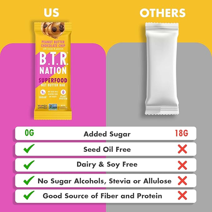 B.T.R. Nation Vegan Keto Superfood Protein Bars - Peanut Butter Chocolate Chip BLISS | (12) Bars | Low Carb, Plant Based, Gluten Free, Free of Sugar Alcohols & Boosted with Powerful Superfoods!