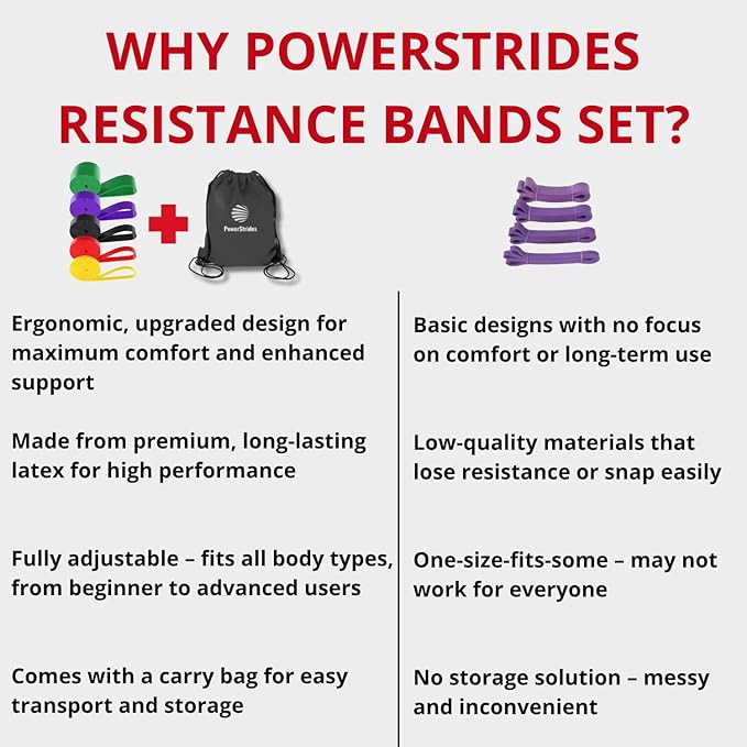 Resistance Bands Set for Men & Women - Best Choice for Full Body Training, Pull up Exercise & All Kinds of Working Out. Perfect Band for Physical Strength, Rehab Recovery Therapy