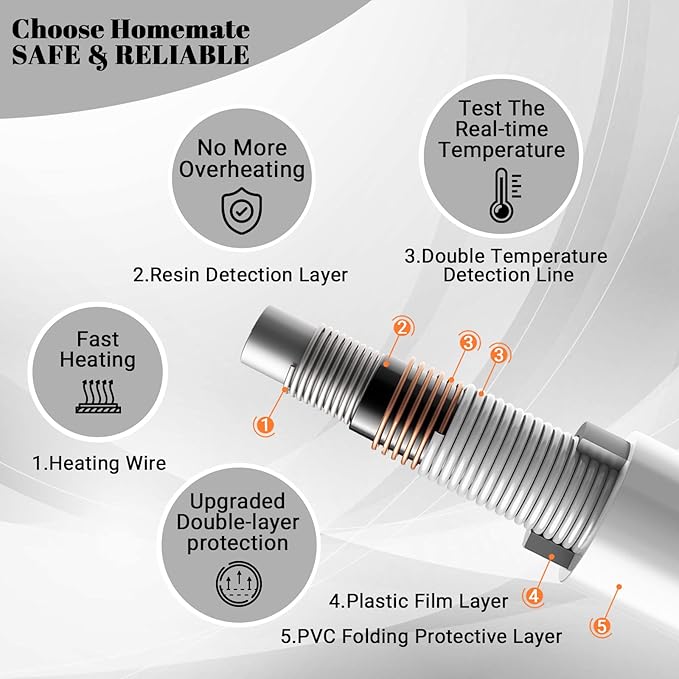 Homemate Electric Blanket Heated King Size - 100“x90“ Ultra Soft Cozy Flannel Heating Blanket with 10 Fast Heat Levels 8 Hours Auto Off Over-Heated Protection ETL Certification Keep Warm in Home
