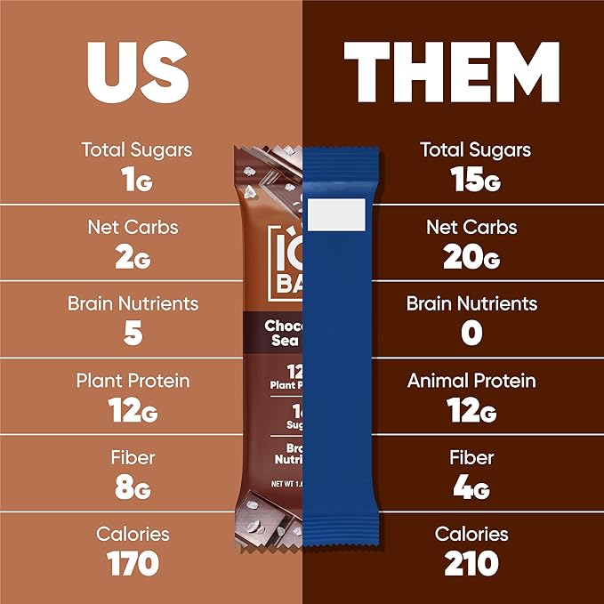 IQBAR Brain and Body Plant Protein Bars - Chocolate Sea Salt - 36-Count - Keto, Vegan, Low Carb, High Fiber, Gluten Free, Dairy Free, Low Sugar Snack with Nutrients for Focus, Energy, Meal Replacement