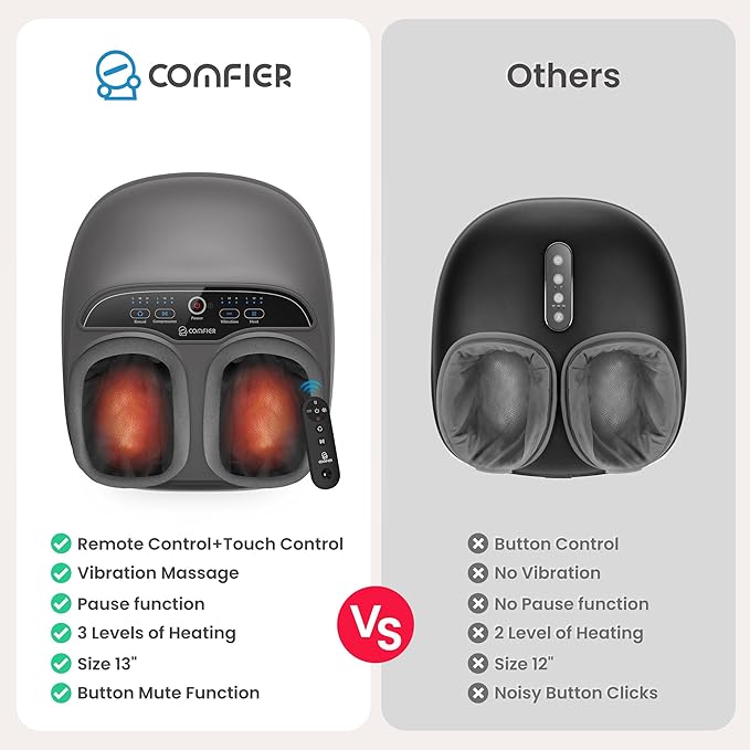 COMFIER Shiatsu Foot Massager with Heat, Electric Feet Massager Machine for Plantar Fasciitis Neuropathy,Gifts for Women,Men,Remote Control,Pause Function,Foot Warmer (Gray)