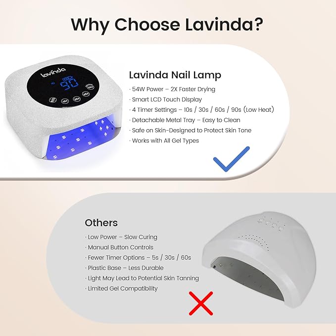 Lavinda UV LED Nail Lamp 54W, Frosted Silver Glitter Rechargeable Cordless Nail Dryer Gel Light with 4 Timer Settings for Gel Polish Nails, Elegant Matte Shimmer Finish, Auto Sensor for Salon & Home