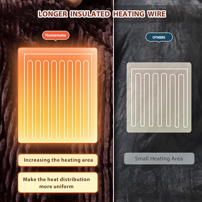 Homemate Electric Heated Blanket Twin Size - 62"x84" Heating Blanket Twin Size 1/2/4/6/8 Hours Auto-Off 10 Heat Level Over-Heat Protection Soft Flannel Sherpa ETL Certification