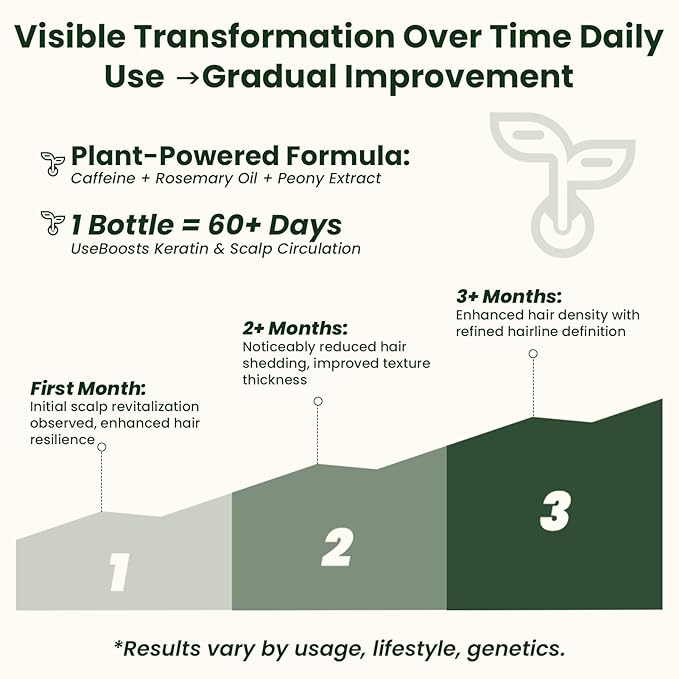 Hair Growth Oil Spray with Rosemary Batana Oil Biotin Caffeine for Hair Growth Spray Anti Hair Loss Repair of Sparse Hair for Women Men 2 Bottles 2 FL OZ Each